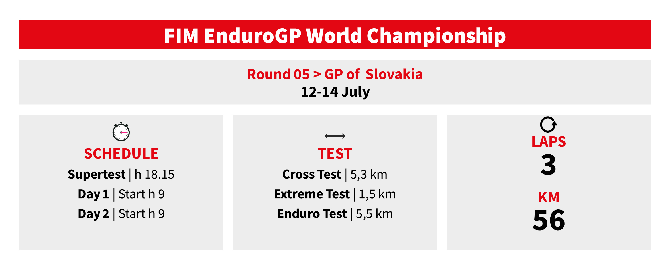 Slovakia Enduro GP 2024