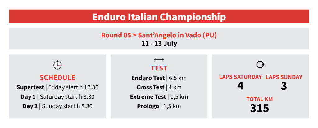 Honda Racing RedMoto Enduro Team concludes the 2025 Enduro Italian Championship with two Vice-Champion titles, thanks to standout performances by Manolo Morettini and Samuele Bernardini in a thrilling season finale.