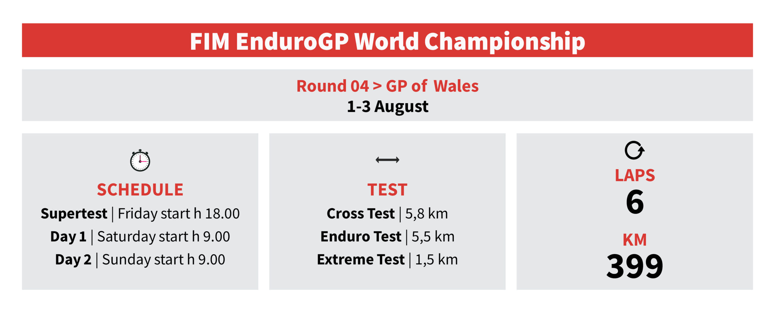 EnduroGP Wales 2025: Honda RedMoto Racing riders in action— Morettini, Bernardini, Blanjoue in action at the Welsh round. Watch the gallery